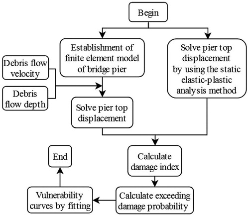 Figure 1. The flowchart of the proposed methodology.