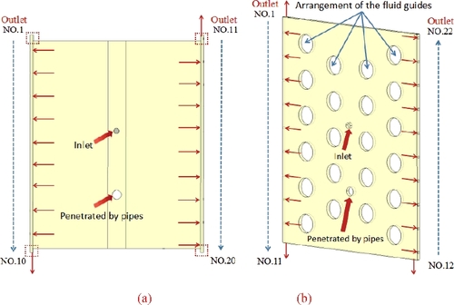 Figure 3. The first coolant manifold design: (a) primary design; (b) optimization design.