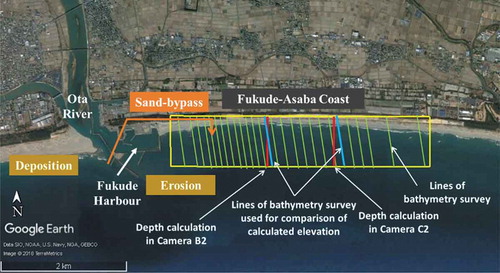 Figure 2. Map of Fukude-Asaba Coast, Shizuoka Prefecture, Japan. Pipeline-based sand bypassing system (indicated by the orange line) carries sediments from west to east with a design rate of 80 × 103 m3/year.