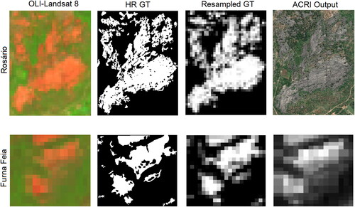 Figure 10. OLI-Landsat 8 false color composition RGB 654, the HR ground truth and their corresponding resampled reference image, and the ACRI index result generated using our approach for Rosário and Furna Feia outcrops (same formulation applied in Soledade outcrop). Greyscale images vary from zero (no carbonates) to one (totally occupied by carbonates).