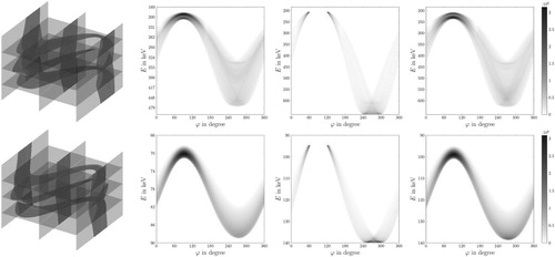 Figure 13. 3D CSI2 Data – First row depicts the data for the board phantom: (first column) 3D visualization via parallel slices, (columns 2,3,4) corresponding parallel slices. Second row depicts the data for the Shepp–Logan phantom: (first column) 3D visualization via parallel slices, (columns 2,3,4) corresponding parallel slices The greyscale (colourbar) indicates the number of detected photons, the more, the darker.