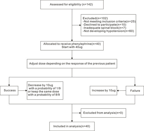 Figure 1 Flow chart of patient recruitment.