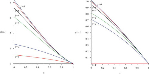 Figure 4. Numerical experiment for mobile species and the coupled analytical solution of the coupled convection–diffusion–reaction equations (2D plot: on left (mobile species), on the right (immobile species), j equals from one to six iterative coupling steps; J is from 10 to 50 iterative steps of the analytical solution).