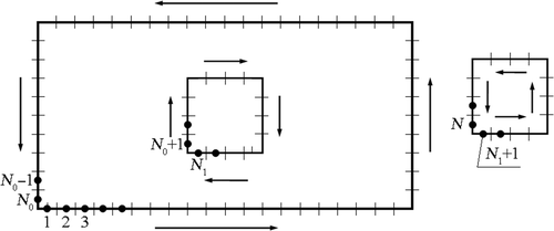 Figure 2. Boundary elements and nodes.