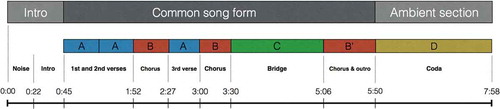 Figure 1. Formal diagram of “Brennisteinn.”