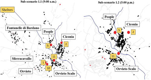 Figure 7. Spatial distribution of agents at 9:00 a.m. (left, sub-scenario 1.1) and at 5:00 p.m. (right, sub-scenario 1.2). The small black dots are the agents, and the big red dots are the shelters