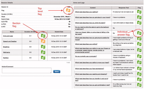Figure 4. The Clinical Portal displaying individual patient information.