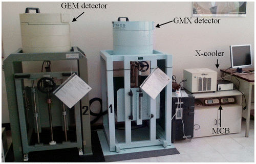 Figure 2. A photo of the experimental setup, with the HpGe GMX and GEM detectors, the X-cooler and the PC plug-in Multi Channel Buffer (MCB) put in evidence.