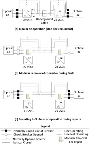 FIGURE 3. Hardware reconfiguration for a modular AC–DC operation of underground cables.