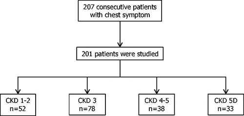 Figure 1. Schema of study design.