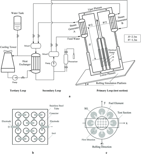 Figure 1 Test apparatus (a: test loops; b: EH model connection method; c: actual reactor arrangement)