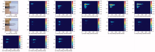 Figure 16. Bevel side test contact pressure distributions of 18Hs model. (a) View of testing by using 4LW type film. (b)–(f) Contact pressure distribution by using 4LW type film (0.05 MPa ≤ p ≤ 0.20 MPa) in force range 100gf to 500gf resolution 100gf. (g) View of testing by using 3LW type film. (h)–(o) Contact pressure distribution by using 3LW type film (0.20 MPa ≤ p ≤ 0.60 MPa) in force range 500gf to 1200gf resolution 100gf.