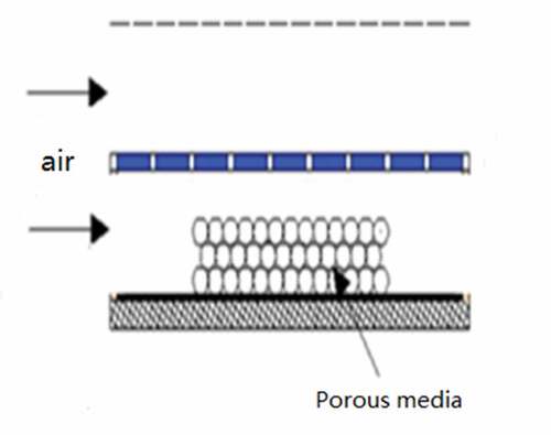 Figure 6. Set up the device model for the porous media (Ahmed and Mohammed Citation2017).