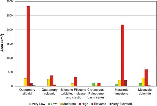 Figure 6. Extension of SINTACS groundwater vulnerability classes for principal hydrogeological domains.