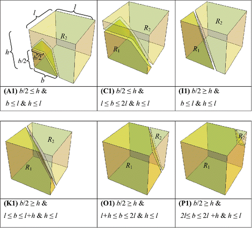 Figure 4. Sub-cases to be optimized individually. R1 represents the first zone closer to I/O point and R2 represents the second zone.