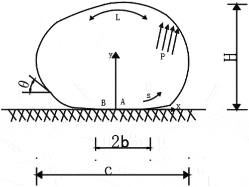 Figure 9. Calculation diagram of film bag sand shape.