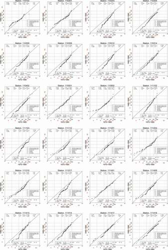 Figure 3. Trends in extreme rainfall identified by the modified innovative trend analysis (ITA), 1970–1990