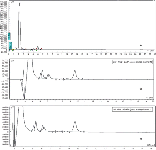 Figure 3.  Chromatograms of plasma blank (A), paclitaxel in plasma by oral PLN administration (B), and IV Taxol® administration (C).