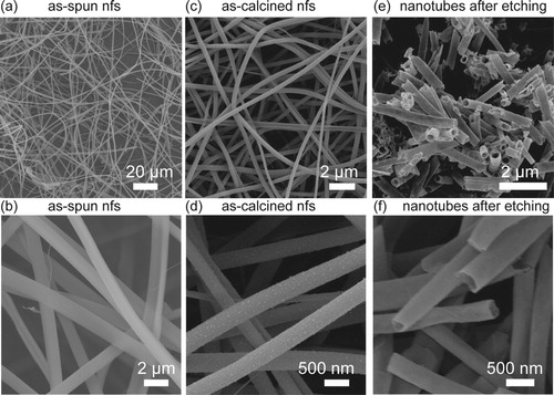 Figure 1. Microstructure of NCO-NTs after different treatments and NiCo2O4 nanofibers (NiCo2O4-NF) characterizaed by SEM. (a, b) SEM images of as-spun nanofibers. (c, d) SEM images of as-calcined nanofibers. (e, f) SEM images of nanotubes after etching.