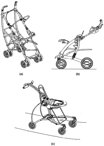 Figure 29. Baby stroller designs in 2007 (Chen, Citation2007; Espenshade et al., Citation2007; Madigan et al., Citation2007).