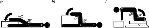 Figure 1. Illustration of the performance of a) ISO 300 (isometric knee flexion at 90) and c) kneeling ISO (isometric knee flexion at 90 prone)