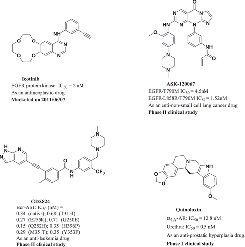 Figure 5. Structural and essential information of some other representative best-in-class drugs (candidates) discovered by outstanding medicinal chemists in China [Citation15–Citation19].