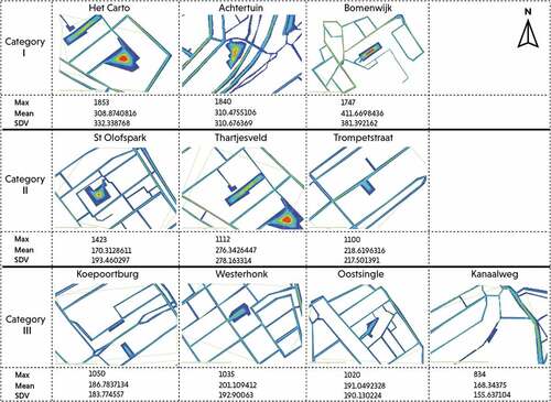 Figure 5. Playground catalogues based on agent-based model.