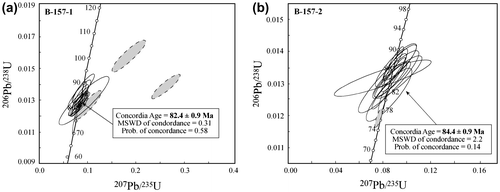 Figure 7. Condordia diagrams showing U/Pb isotope ratios and ages derived from LA-ICP-MS analyses for eclogite samples B-157-1 (a) and B-157-2 (b).