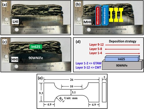 Figure 2. (a)–(c) Thin walls of 90WNiFe/In625 BS fabricated with various heat inputs, (d) deposition strategy, and (e) tensile specimen dimensions.