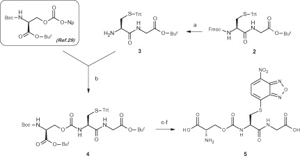 Scheme 2. Synthesis of H-Glo[Cys(NBD)-Gly-OH]-OH (5). Reagents and conditions: (a) DBU, DCM, r.t., 15 min; (b) dioxane, 80 °C, 20 h; (c) I2, MeOH, r.t., 4 h; (d) TFA, r.t., 4 h; (e) P(nBu)3, aq. NH3, n-PrOH/H2O, r.t., 1 h; (f) NBD-Cl, phosphate buffer pH 7.0, r.t., 48 h, obscured.