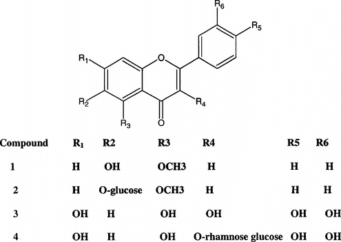 Figure 1 The compounds isolated from Casimiroa edulis.