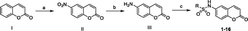 Scheme 1. The synthetic route of compounds. Reagents and conditions: (a) HNO3/H2SO4; (b) SnCl2/HCl; (c) pyridine, sulphuryl chloride, rt.