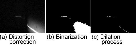 Figure 9. Results of binarization. (a) Distortion correction, (b) binarization, and (c) dilation process.