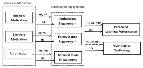 Figure 1. Research Framework.