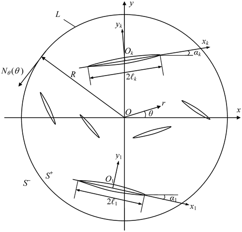 Figure 1. Calculation scheme of inverse problem of fracture mechanics for a disc.