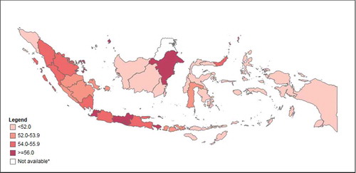 Figure 1. Public Health Development Index (overall), in 33 provinces, Indonesia, 2013.Note: Data are not available for North Kalimantan province, which was created in 2012.