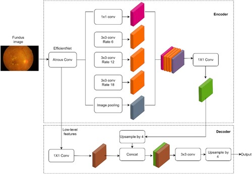 Figure 3. Segmentation using Deeplabv3+.