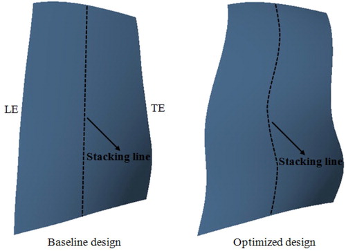 Figure 10. Comparison of blade shapes in the meridional view.