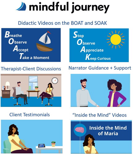 Figure 1. Example animations in the video clips of Mindful Journey.