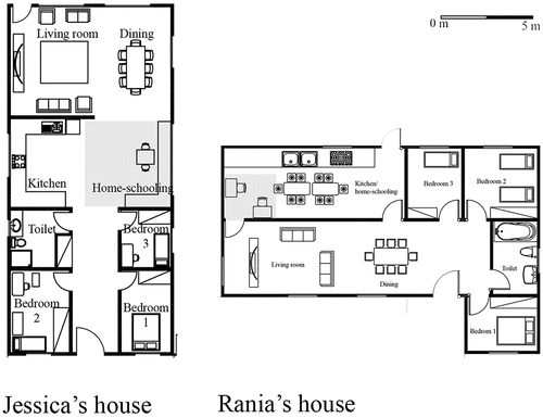 Figure 3. The location of home-schooling areas inside Jessica and Rania’s houses. (source: Author).
