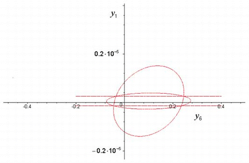 Figure 4. s 1 = 01.