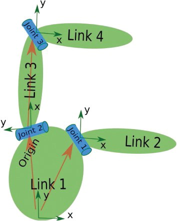 Fig. 1. Open chain with tree structure.