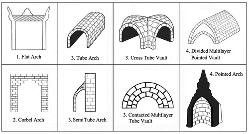 Figure 30. Arch technology system in the Ayeyarwady Basin.