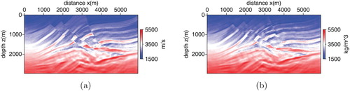 Figure 9. The inversion result with the 0–25 Hz data. (a) velocity, (b) density.