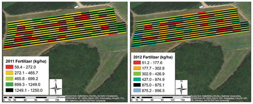 Figure 4. Fertilizer rate maps for 2011 and 2012. The contiguous black polygons across the orchard from southwest to northeast are the uniform rates at 137.5 kg N ha−1 and 105.0 kg N ha−1 for 2011 and 2012, respectively. Variable rates were applied based on yield and have been classed into ranges for clarity