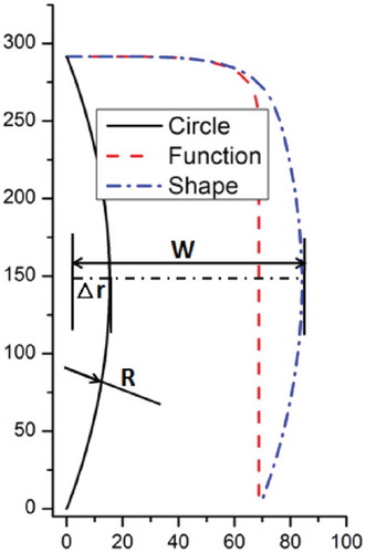 Figure 1. Profile superposition method of the cross-section.