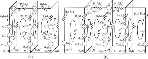 Figure 5. Magnetic equivalent circuit of (a) three- and (b) five-legged transformers.