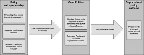 Figure 1. Hypothesized causal mechanism for strategic framing.