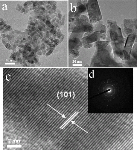 Figure 3. HRTEM images of Mn-doped (x = 0.08) GaN nanorods (a–c) and the corresponding SAED pattern of Mn-doped GaN nanorods (d).