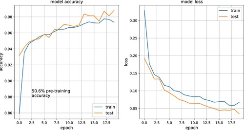 Figure 10. Example of training session of the neural network.